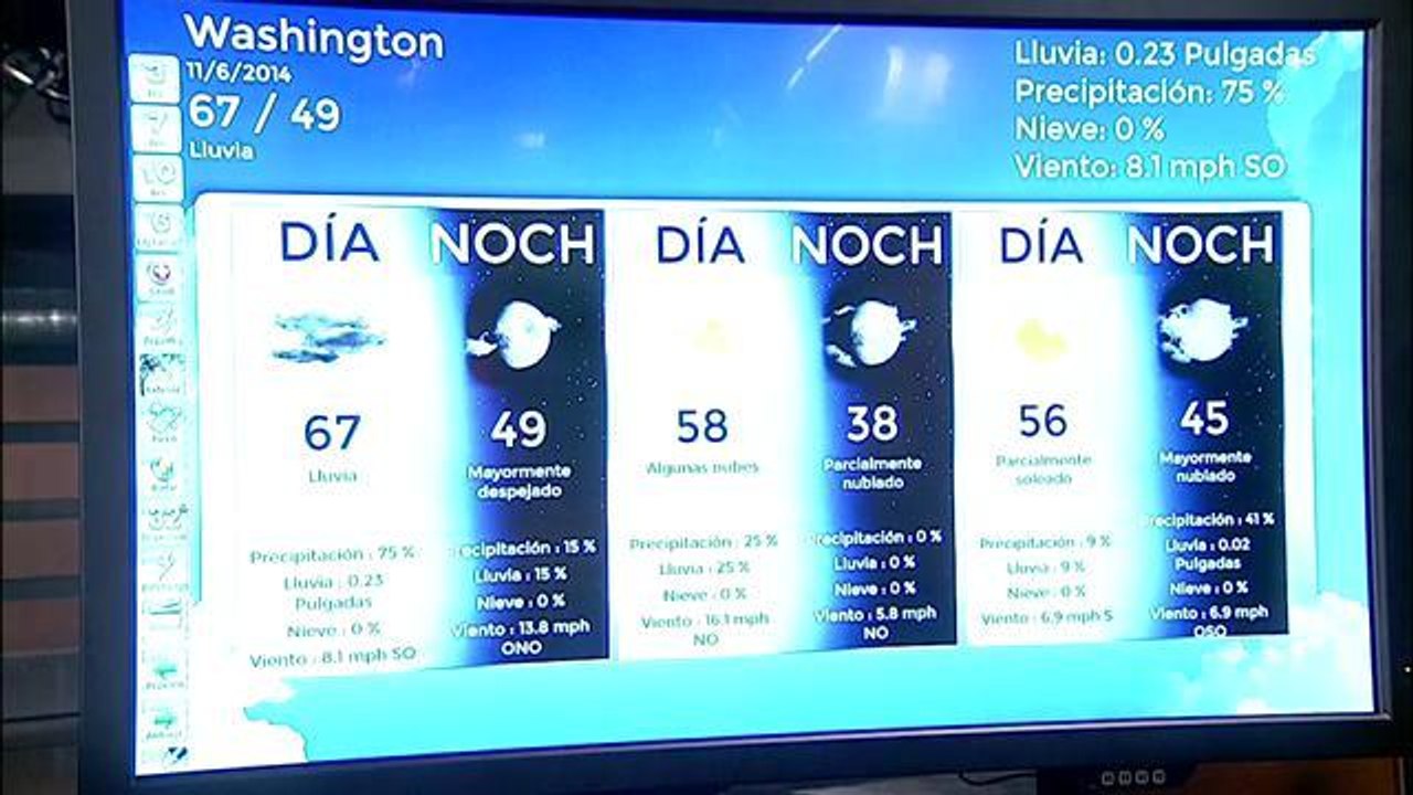 Condiciones del tiempo actuales