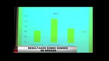 Resultados de sondeo sobre drogas