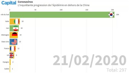 Coronavirus : Cette Animation Montre L’inquiétante Progression De L’épidémie Hors De Chine