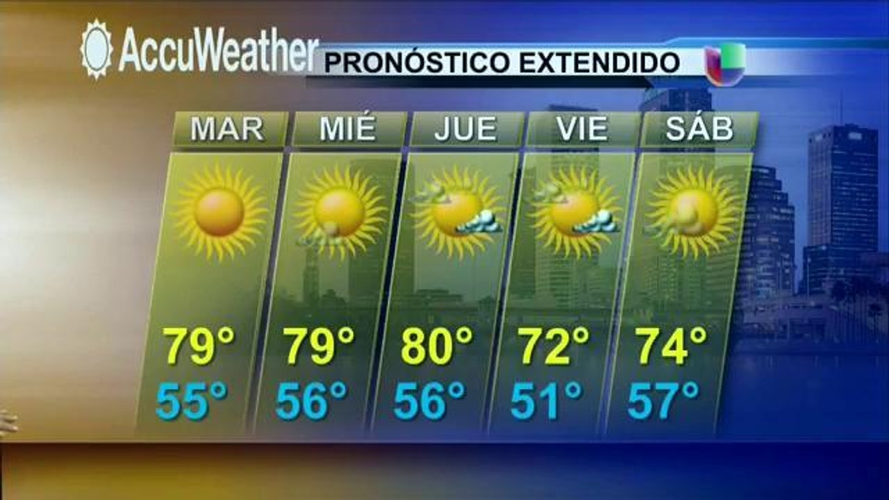 Clima 11/10/2014
