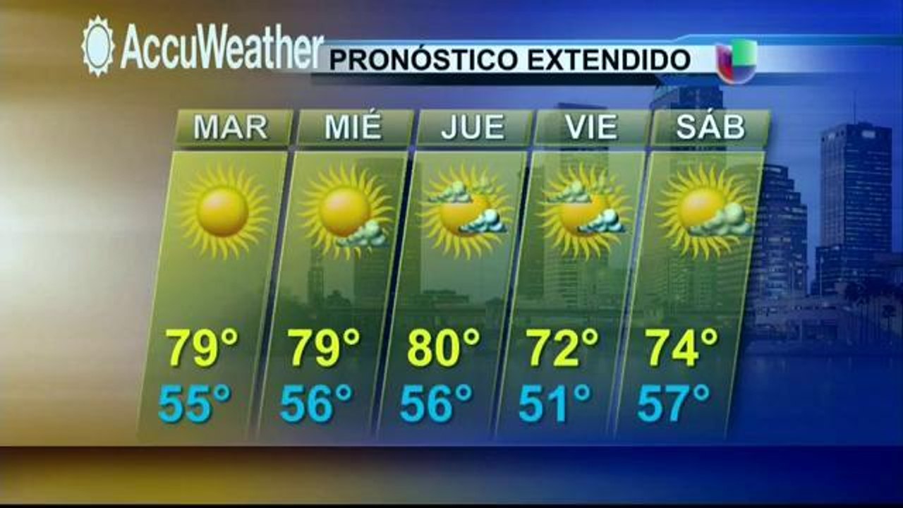 Clima 11/11/2014