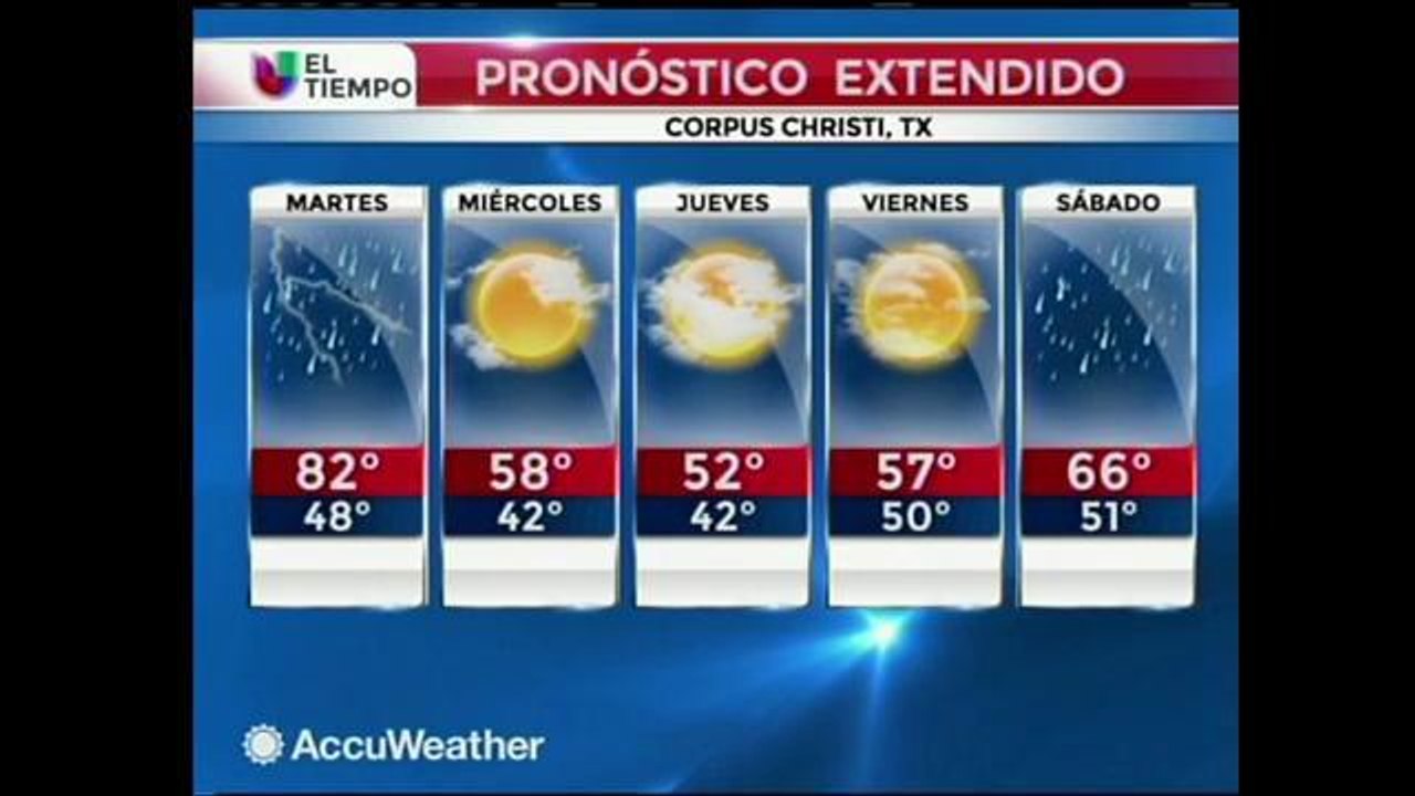 Reporte del clima 11/10/2014