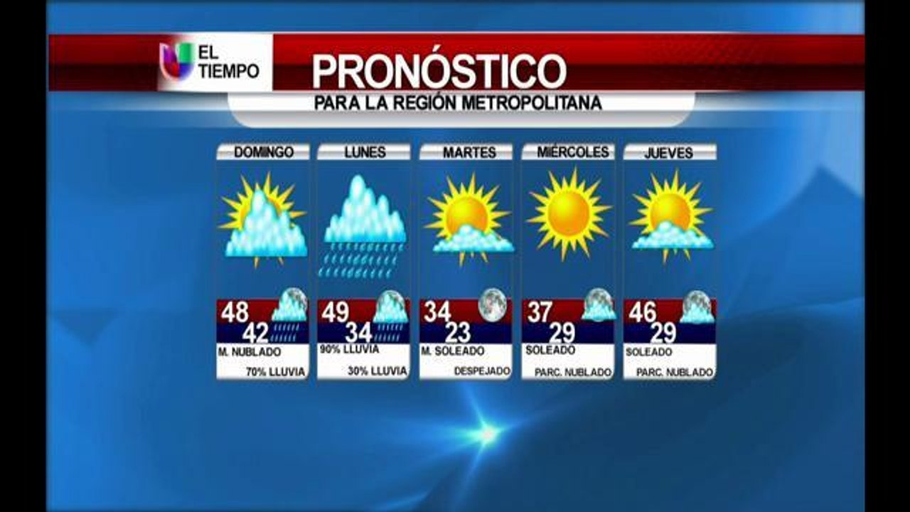 El pronóstico extendido