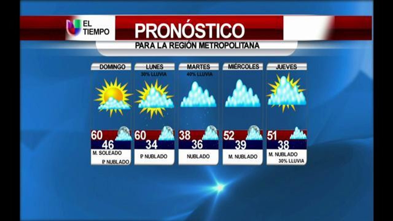 El pronóstico extendido