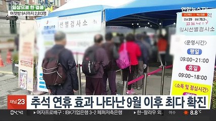 확진자 급증…오늘 '역대 두 번째' 3천명대 전망