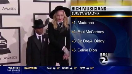 Madonna Named As Richest Recording Artist In The World