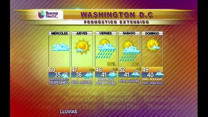 DC: Pronóstico extendido del tiempo, 12/03/2014