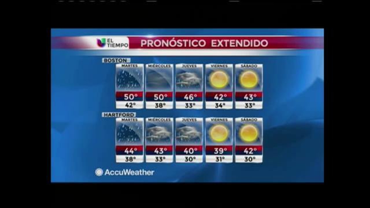 Clima 12/09/2014