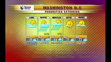 DC: Pronóstico extendido 12/08/2014