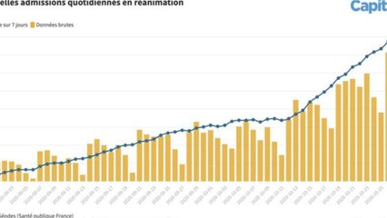 Réanimation : espoir à Paris et Marseille, inquiétude à Lyon... toutes nos courbes