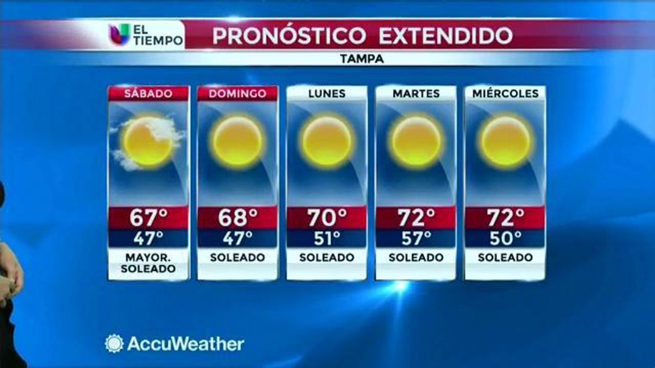Clima 12/12/2014