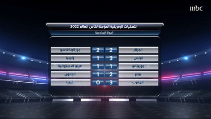 نقاش كروي شيق بين الآغا وعمار عوض بشأن الكرة الأفريقية والتنافس الكبير بين منتخباتها.. وعمار عوض: الكرة في أفريقيا عالم آخر وأكثر من منتخب قوي بسبب الاحتراف رغم ضعف الدوريات المحلية والإمكانات