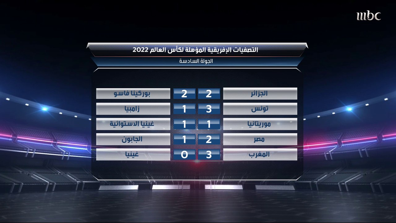 نقاش كروي شيق بين الآغا وعمار عوض بشأن الكرة الأفريقية والتنافس الكبير بين منتخباتها.. وعمار عوض: الكرة في أفريقيا عالم آخر وأكثر من منتخب قوي بسبب الاحتراف رغم ضعف الدوريات المحلية والإمكانات