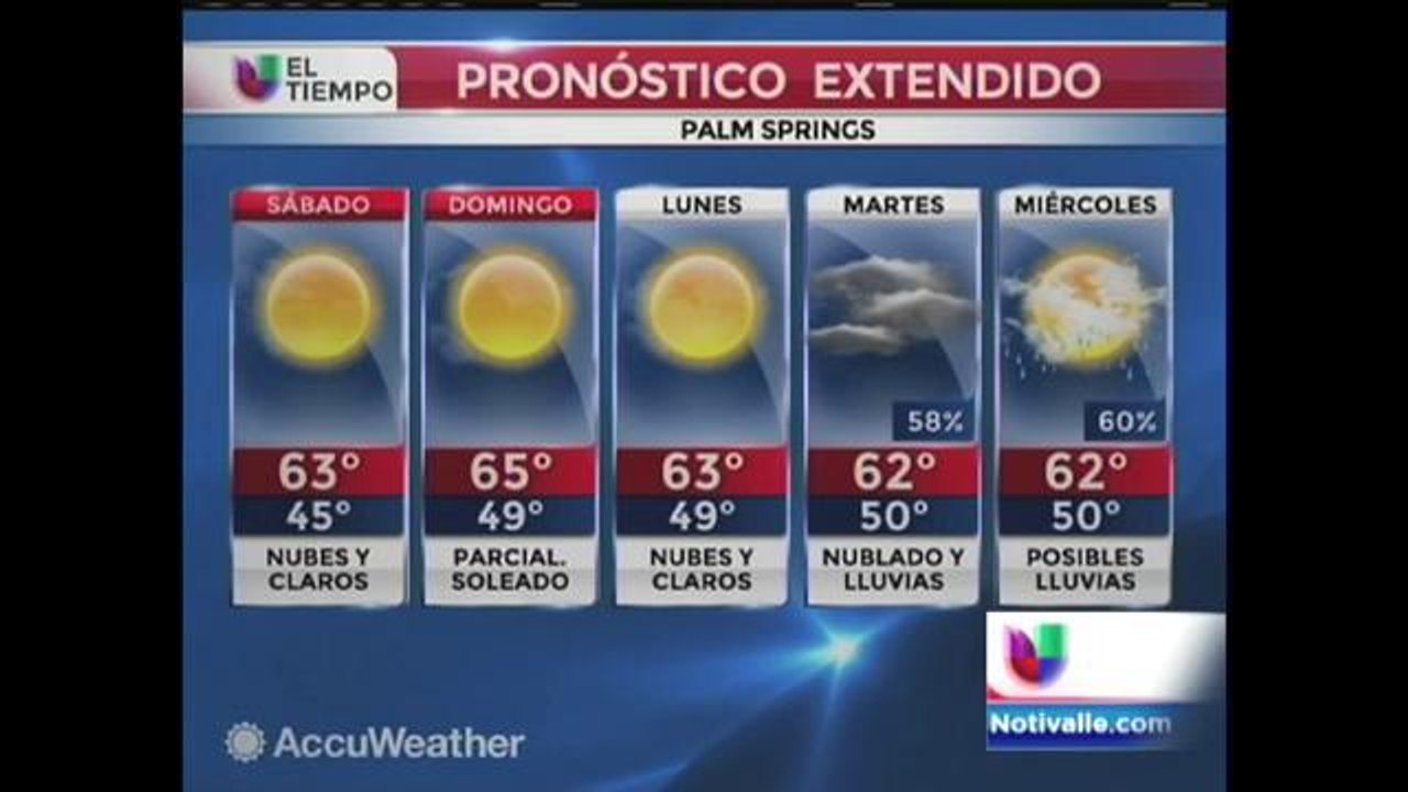 Reporte del clima 12/12/2014