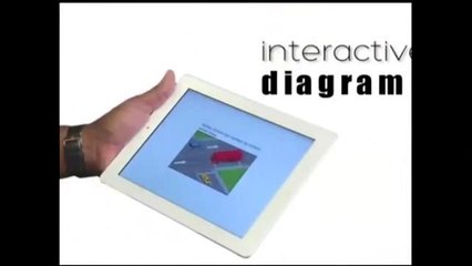 Tecnología para sacar licencia de Conducir