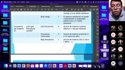 Proyectos 19hrs: Impactos del proyecto y Resumen ejecutivo