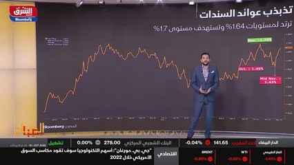 ...داعما والدليل اكثر على ذلك هو اغلاق المؤ...