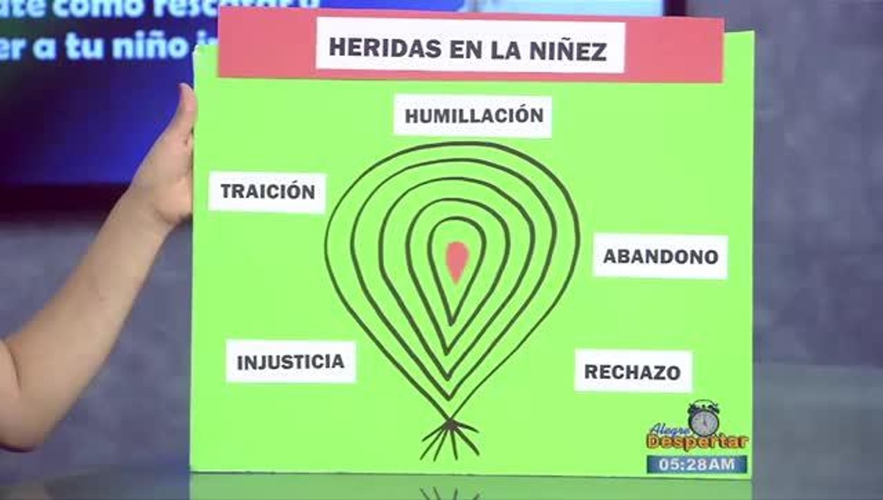 gerardo
