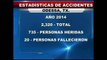 Estadísticas de accidentes viales