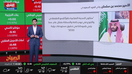 ...قطاعات فقط أغلقت على ارتفاع يوم امس كان ...