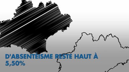Voilà les régions dans lesquelles les salariés sont le plus absents