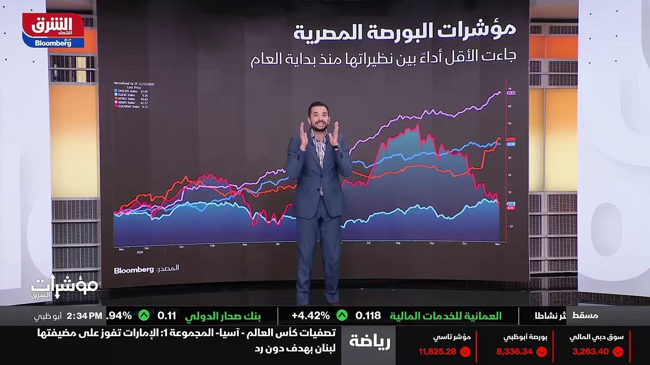 ...فعلا التداولات أو التي تستحوذ على مؤشر ا...