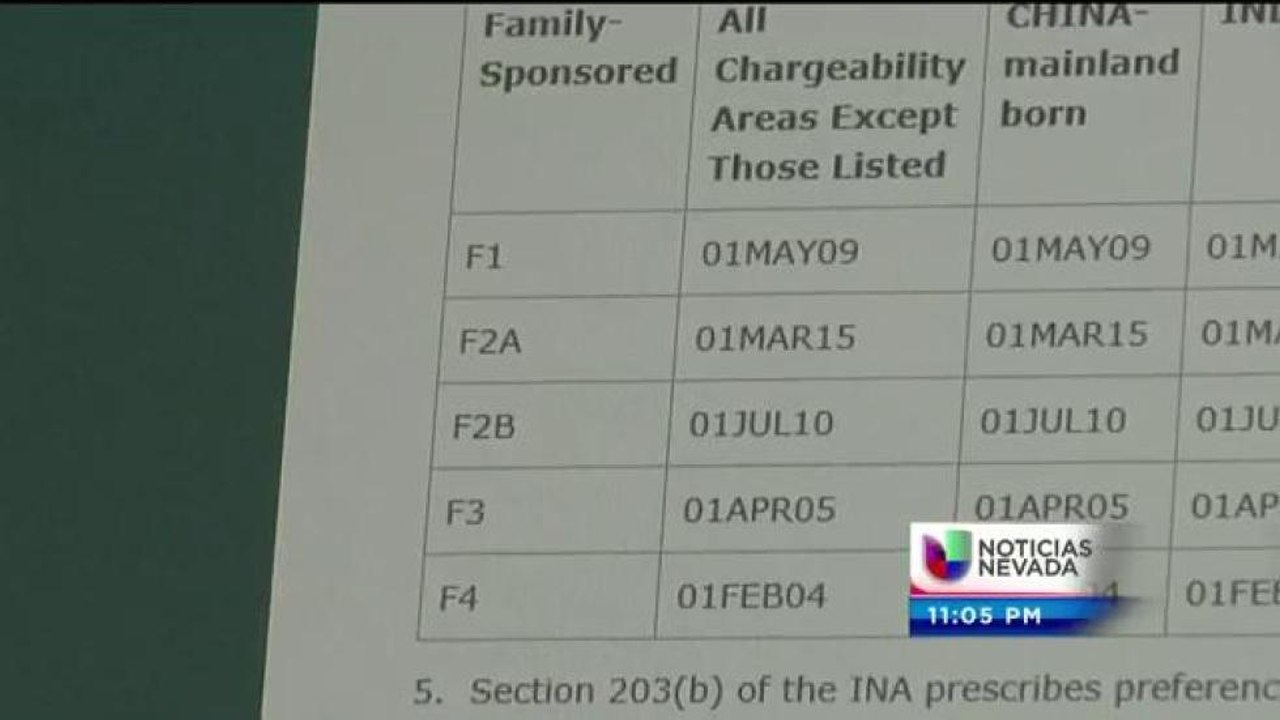 Importancia del Boletín de Visas