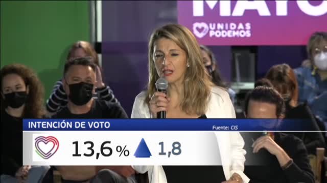 El CIS sitúa al PSOE por delante y destaca el avance de Unidas Podemos