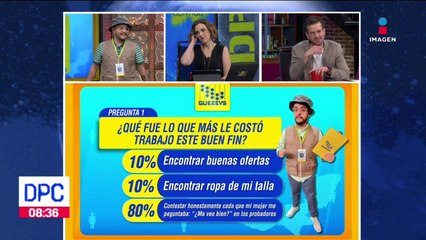 ¿Qué método usa para no gastar de más en el Buen Fin?