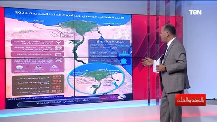الخريطة المصرية هتتغير للون الأخضر .. مشروع الدلتا الجديدة خطوة جديدة تسعى إليها مصر لزيادة