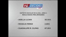 Resultados preliminares Distrito escolar Alisal area 4