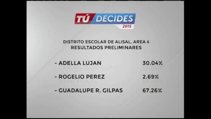 Resultados preliminares Distrito escolar Alisal area 4