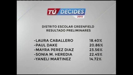 Resultados preliminares distrito escolar Greenfield