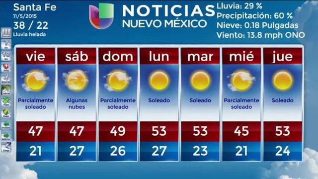 Pronóstico extendido para Santa Fe y Albuquerque