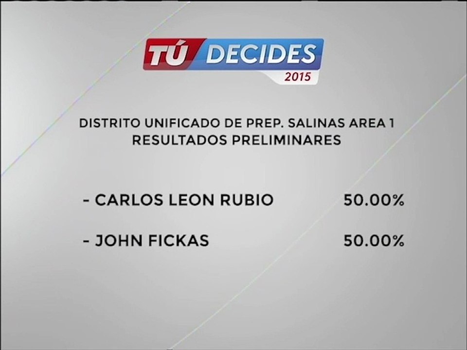 Resultados preliminares Distrito unificado preparatorias Salinas area 1