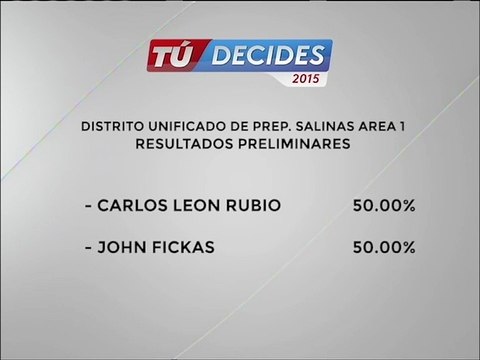 Resultados preliminares Distrito unificado preparatorias Salinas area 1