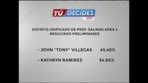 Resultados preliminares Distrito Unificado Preparatorias Salinas