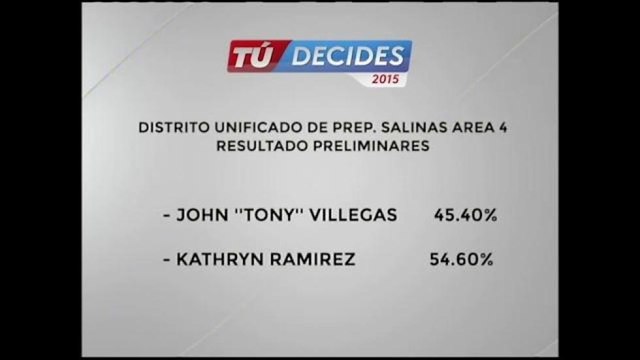 Resultados preliminares Distrito Unificado Preparatorias Salinas