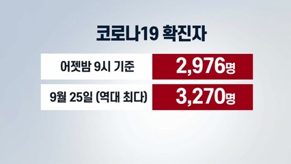[굿모닝] 오늘도 3천 명대 확진자...역대 최다 가능성 / YTN