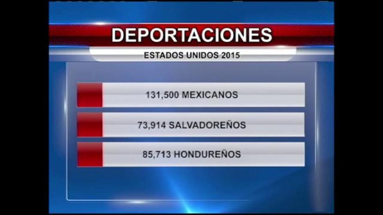 Redadas de ICE