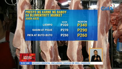 Presyo ng baboy at ilang gulay sa palengke ng Blumentritt, nananatiling mataas | UB