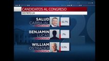 VIDEO: Resultados Distrito Congresional 24