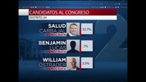 Resultados electorales Distrito 24