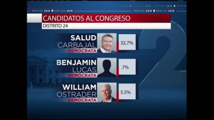 Resultados electorales Distrito 24