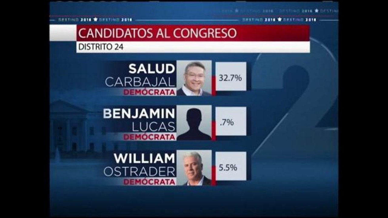 Resultados electorales Distrito 24