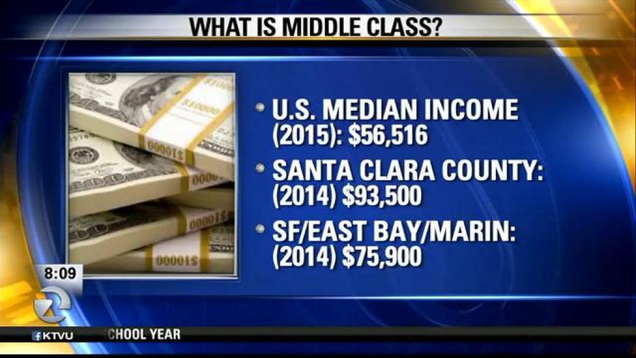ARE YOU MIDDLE CLASS