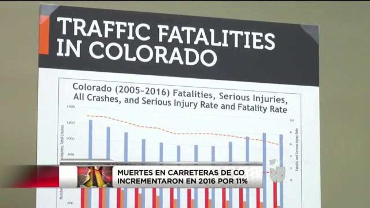 Accidentes mortales en carreteras han incrementado por un 24%