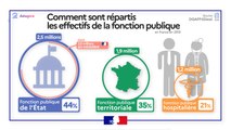 Rapport annuel sur l'état de la fonction publique - édition 2021 : Infographies