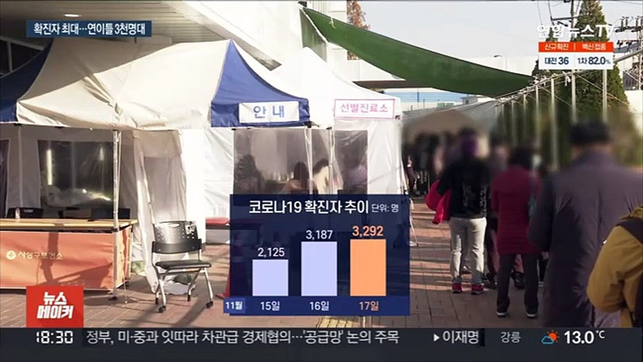 사태 이후 최다 3,292명 확진…병상 확보 비상