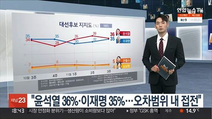 "윤석열 36%·이재명 35%…오차범위 내 접전"